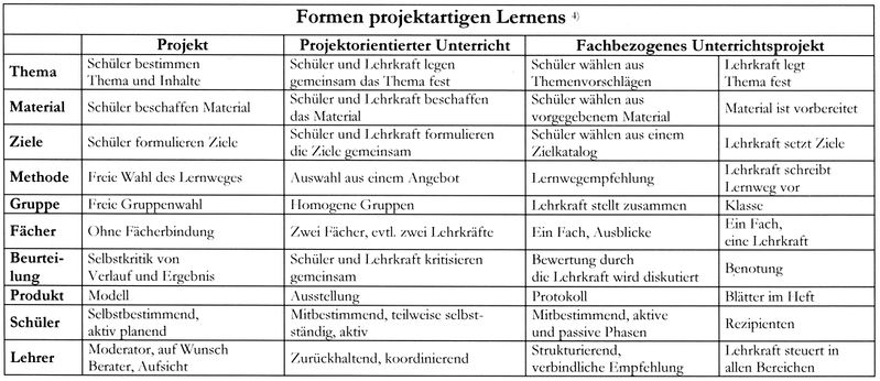 Datei:projekt1.jpg