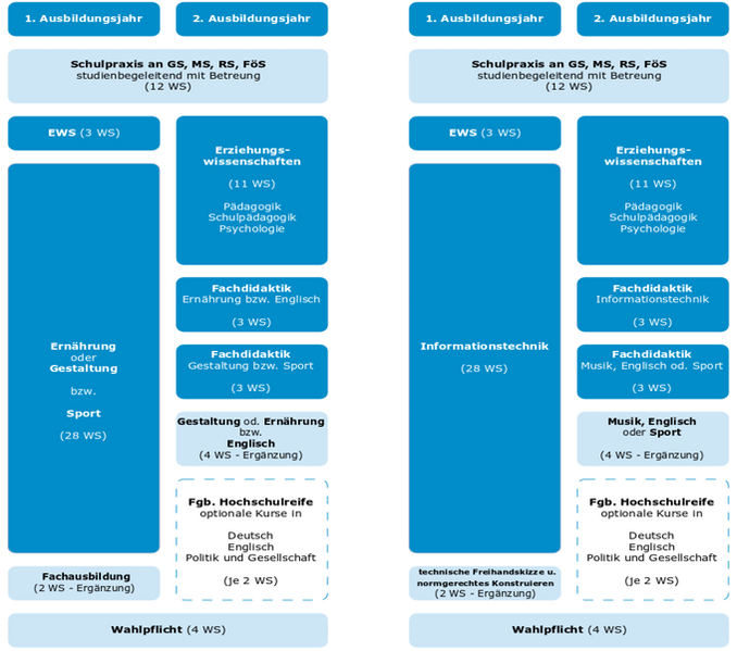 Datei:Stundentafel2J.png