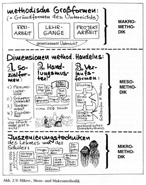 Datei:SPad Methode.jpg