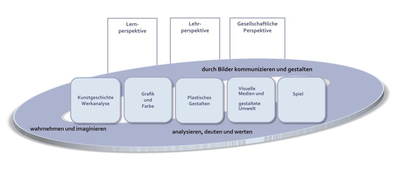 Datei:KomptnzstrukturmKunst.jpg
