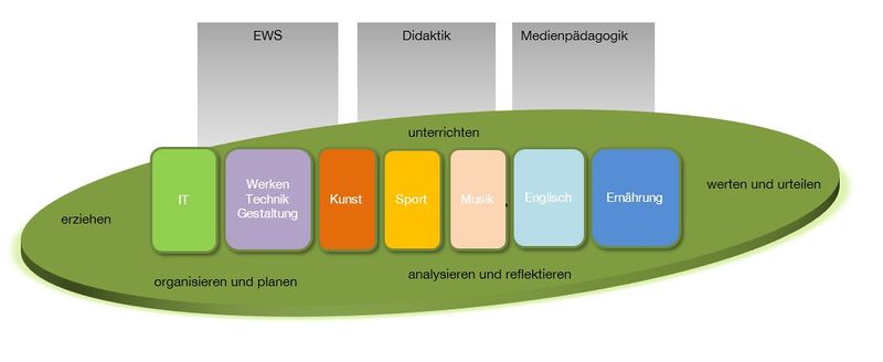 Datei:strukturmodell.jpg