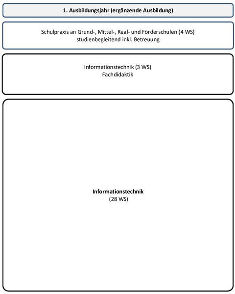 Datei:j1-mitIT.jpg