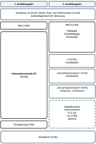 Datei:j2-mitIT.jpg