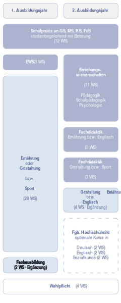 Datei:Stundentafel2J-EG.svg