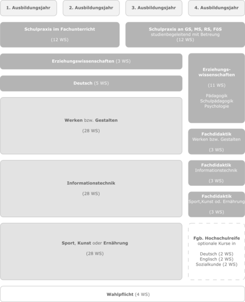 Datei:Studentafel4Jsw.png