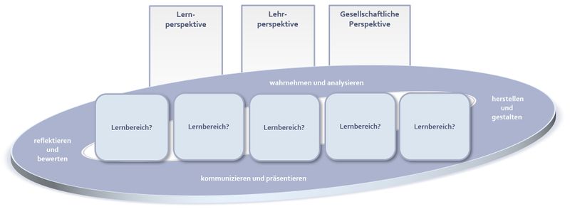 Datei:KompetenzstrukturmodellWTG.jpg